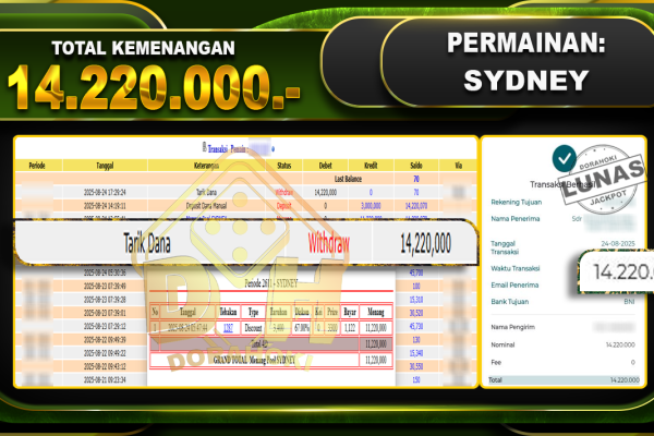 SYDNEY 14.220.000